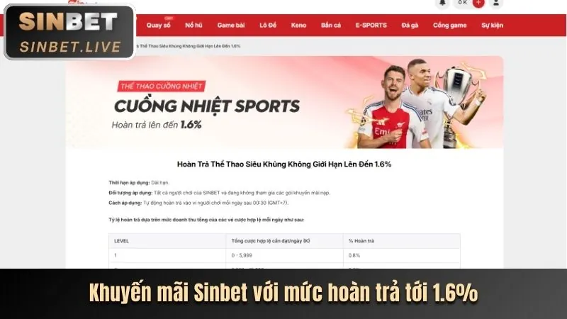 Tính năng nổi bật của ứng dụng win55